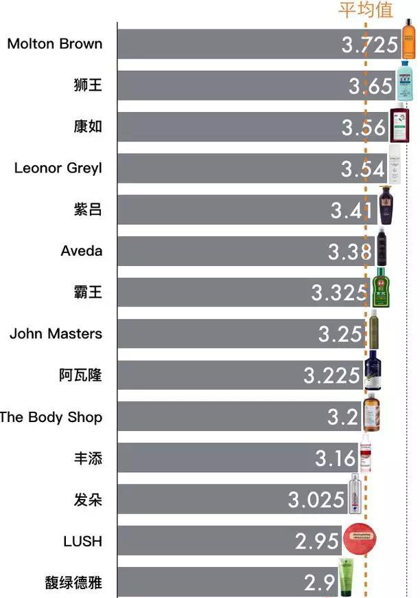 头发稀少用什么洗发水好？【亲测推荐】