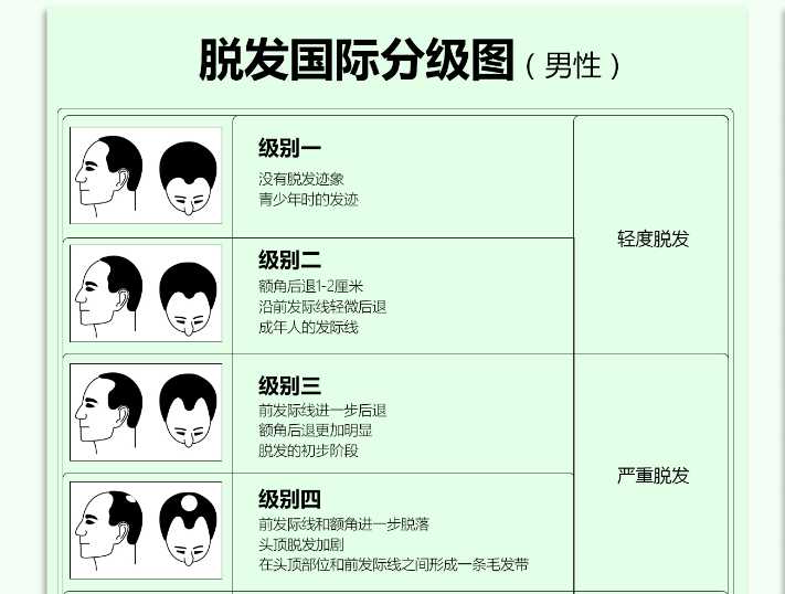 头发少如何快速增发？（头发少快速增发方法）