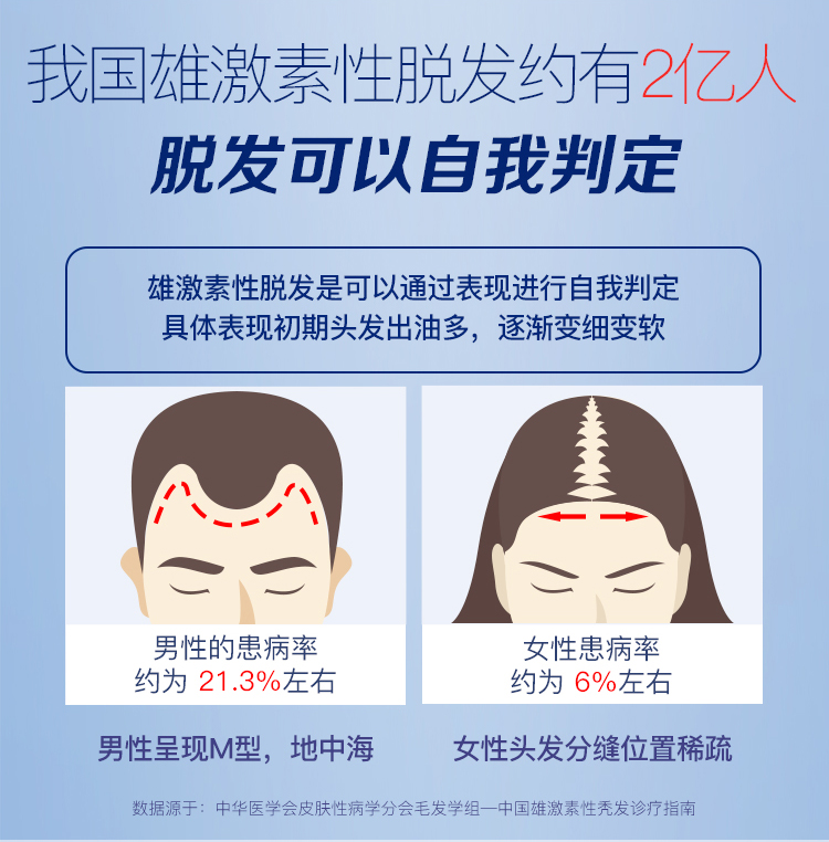 有哪些密发增发护发养发方法