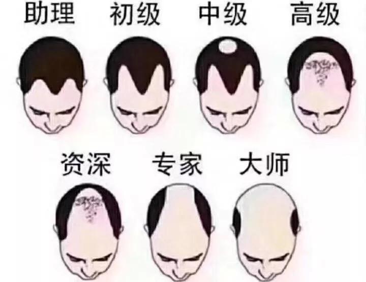 网上有哪些生发偏方 真实有效？