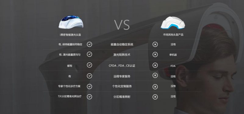 产品对比图