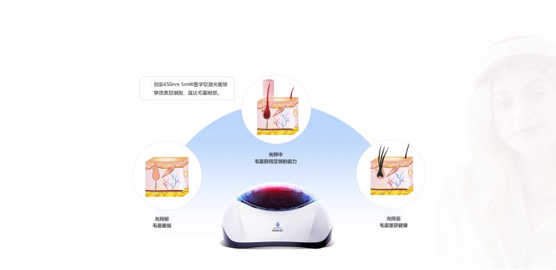 产品原理