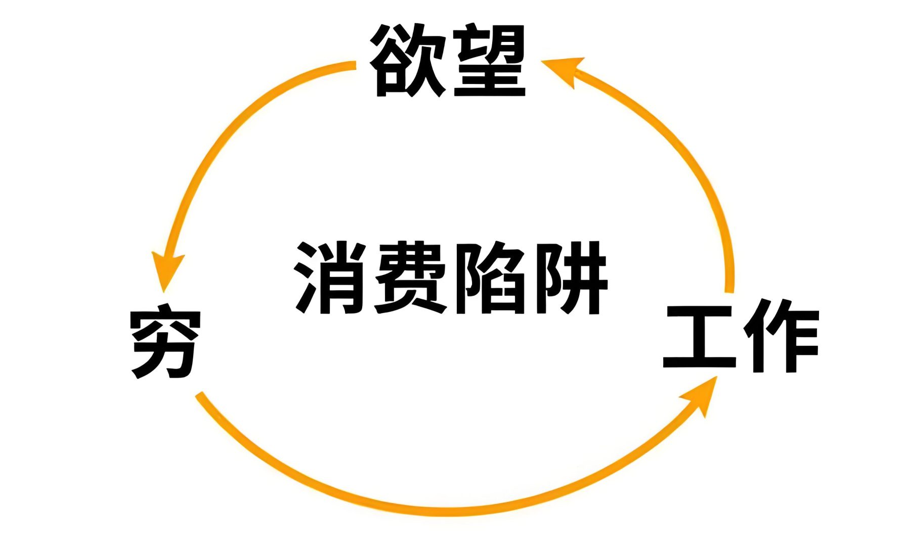 明确价格包含内容