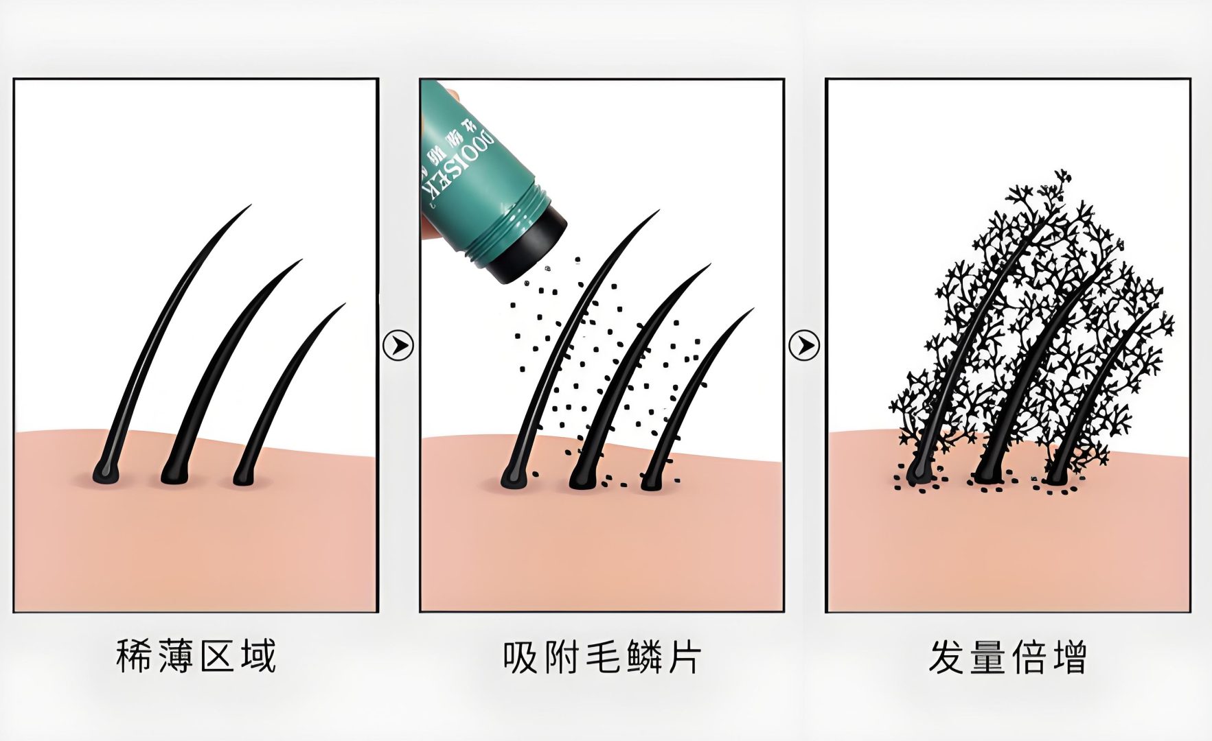 使用头发纤维粉或喷雾