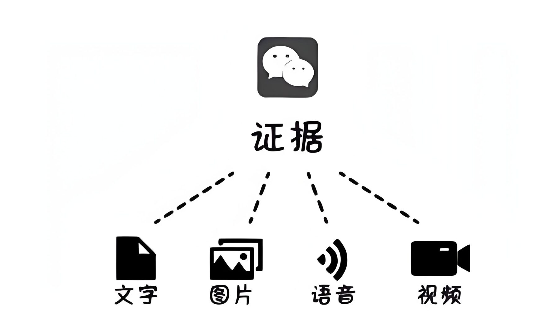 收集证据