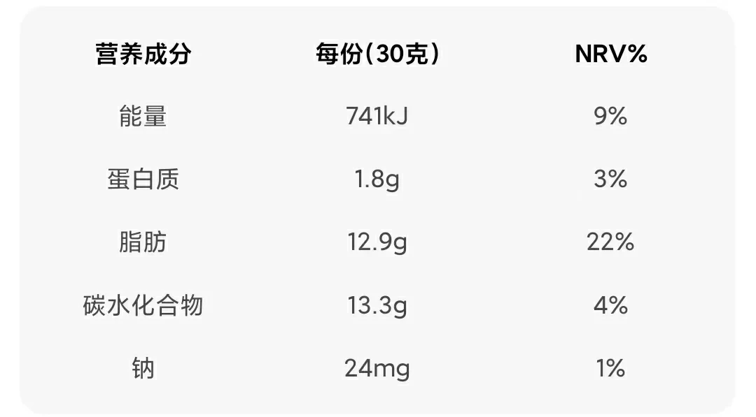了解产品成分和功效