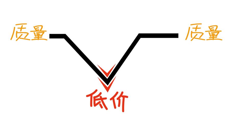 低价陷阱,质量堪忧