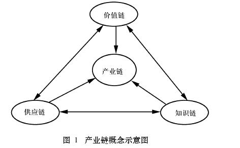 资本围猎下的焦虑产业链
