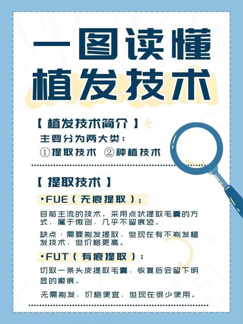 采用哪种植发技术?是否适合我?