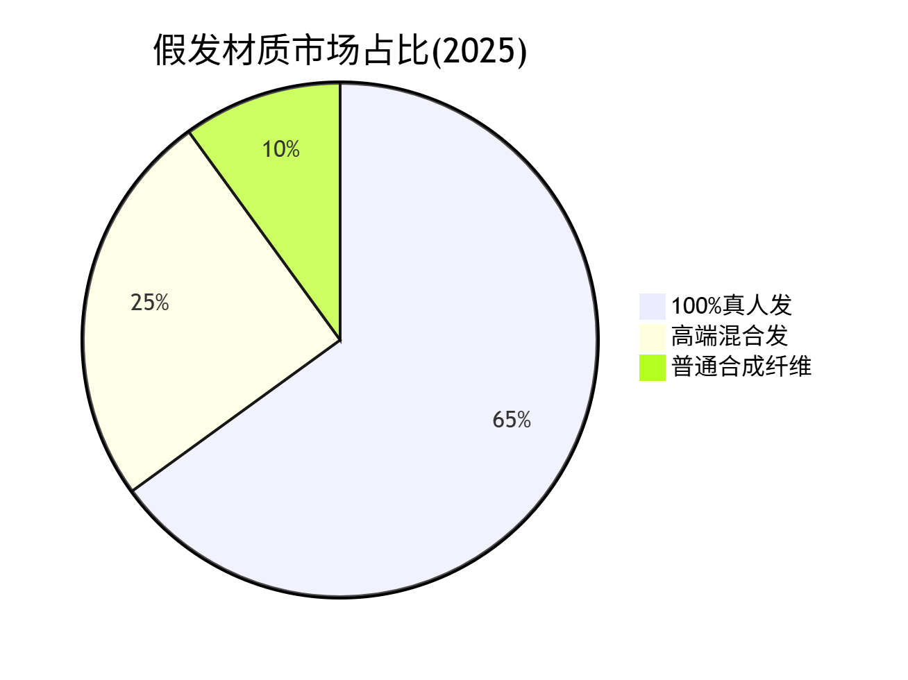 定制男士假发哪里好？2025年最全选购指南?