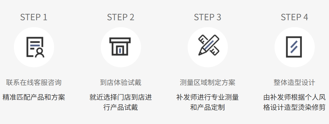 极客侠假发定制流程