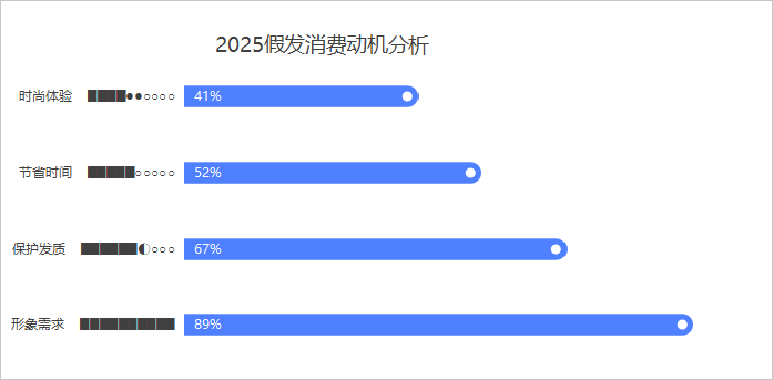 2025假眼消费动机分析