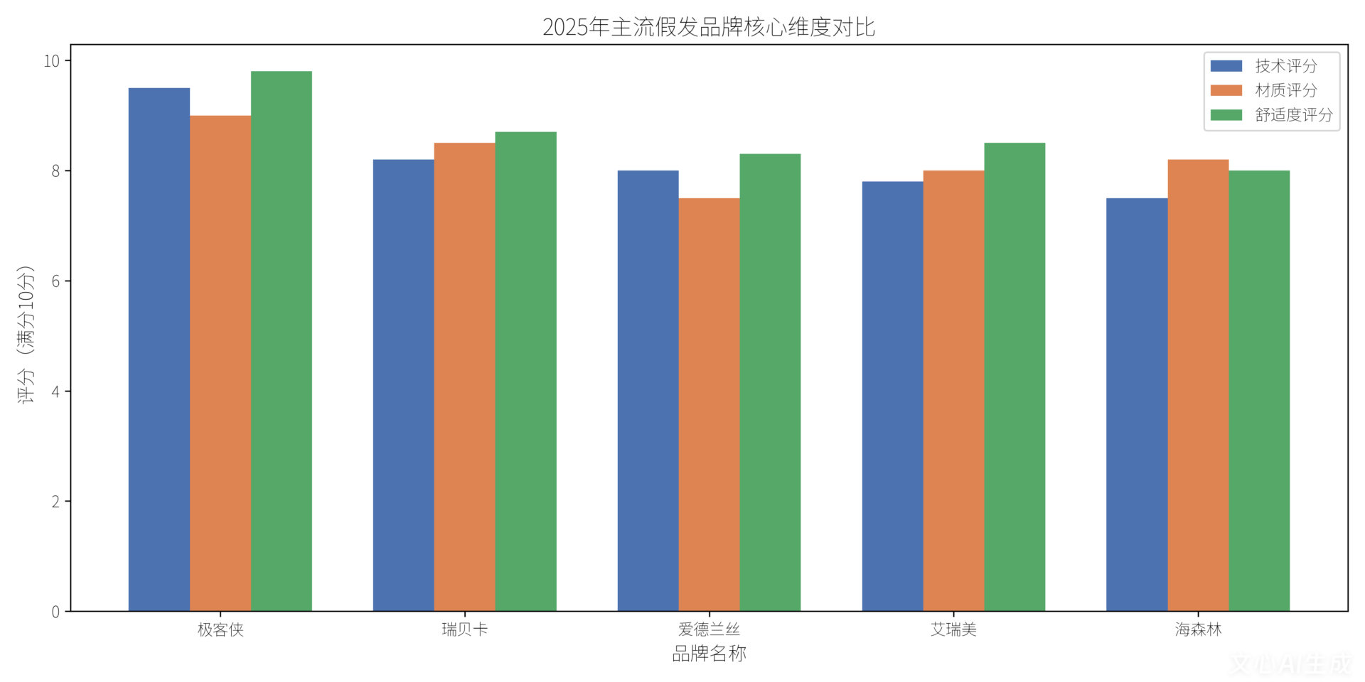 权威数据可视化