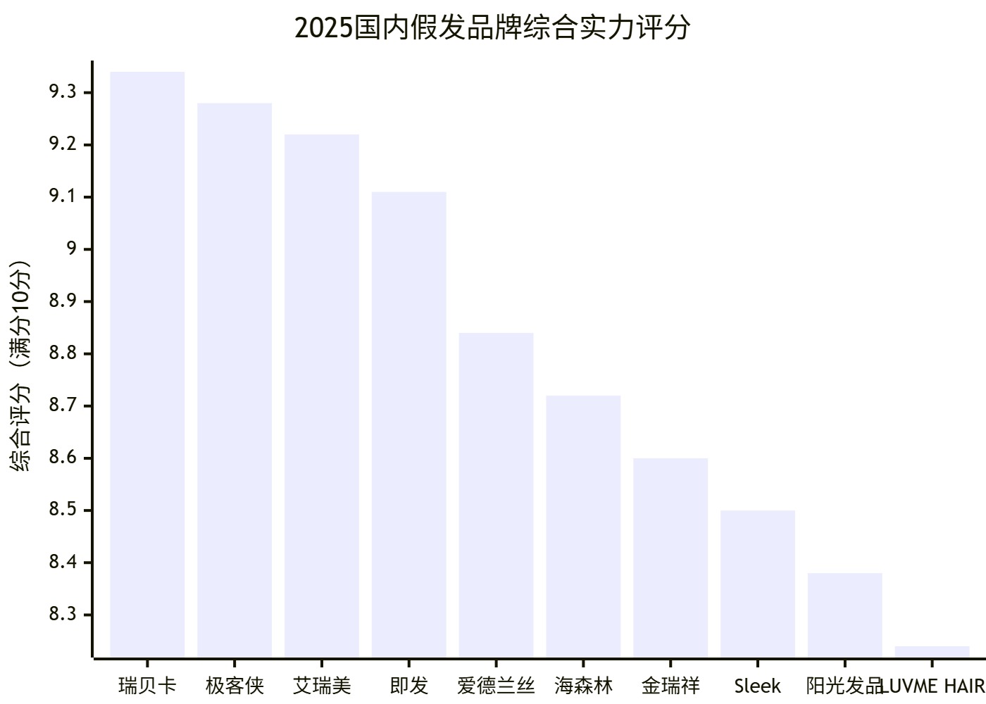 ? 2025国内假发品牌核心榜单(综合实力TOP10)