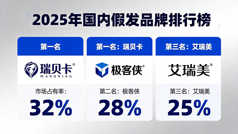 2025国内假发品牌排行榜权威解析：从行业巨头到新锐黑马的实力较量 ✨
