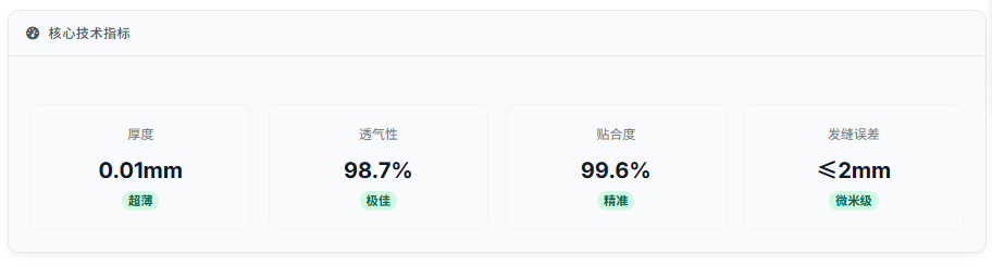极客侠假发产品核心技术指标