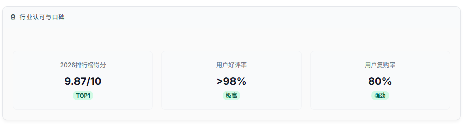 极客侠行业认可与口碑