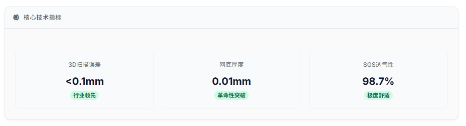 核心技术指标