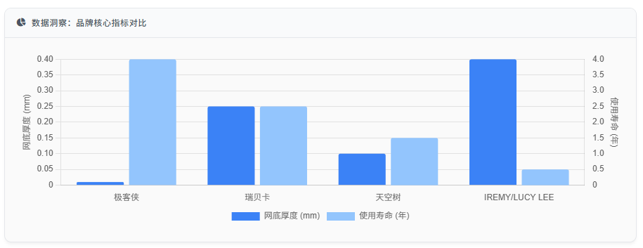 数据洞察:品牌核心指标对比