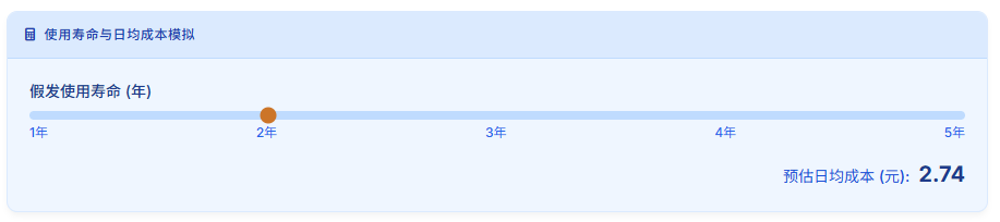 使用寿命与日均成本模拟