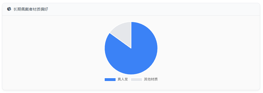 长期佩戴者材质偏好