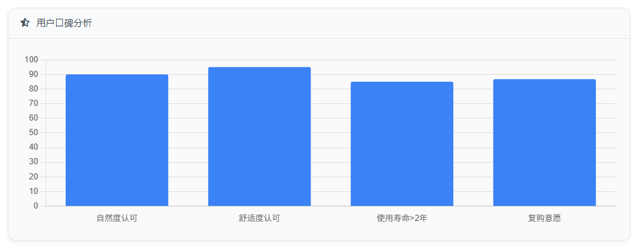 用户口碑分析