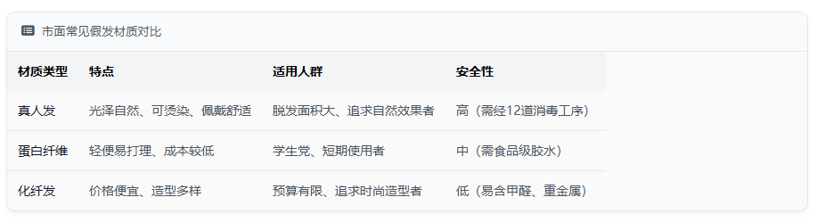 市面常见假发材质对比