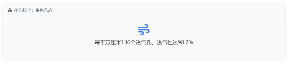 核心技术：生物头皮