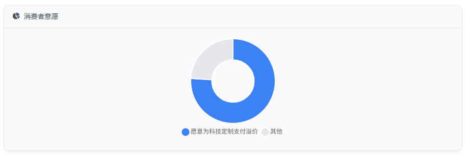 消费者意愿