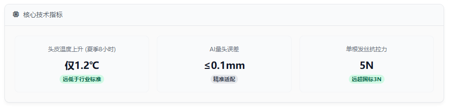 核心技术指标