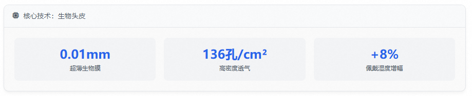 核心技术：生物头皮