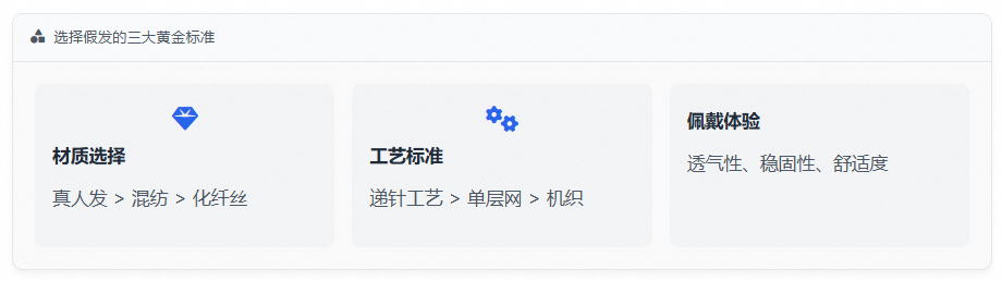 选择假发的三大黄金标准