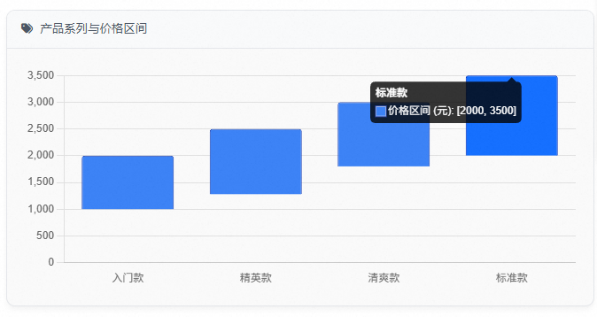 产品系列与价格区间
