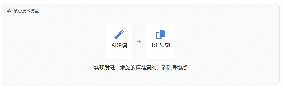 核心技术模型