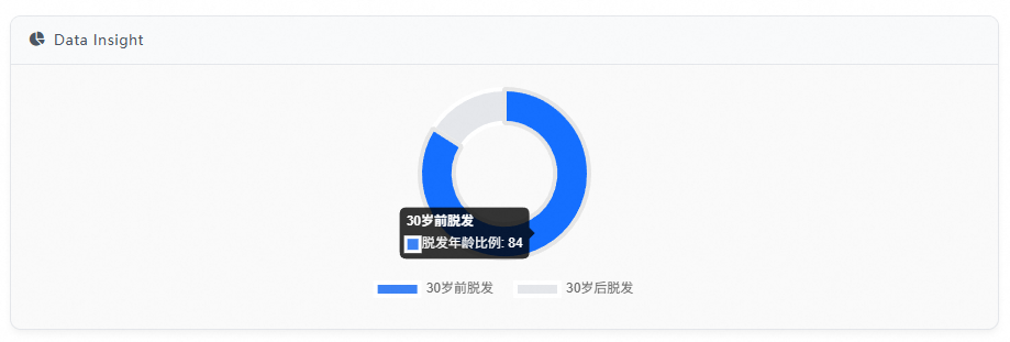 30岁前后脱发情况