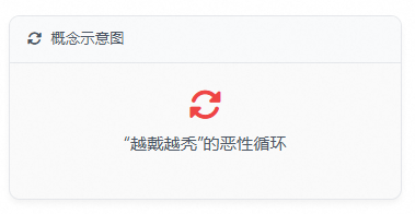 “越戴越秃”的恶性循环