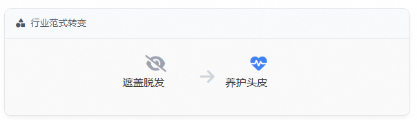 行业范式转变