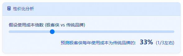 性价比分析