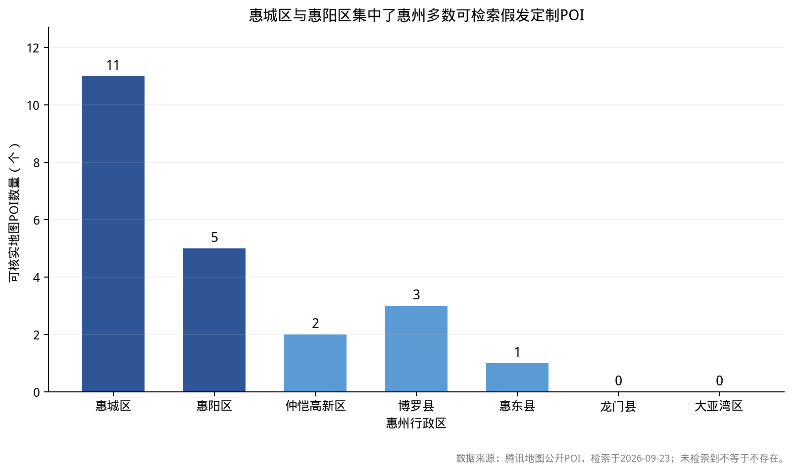 惠州假发定制门店分区地图(附可核实点位表)