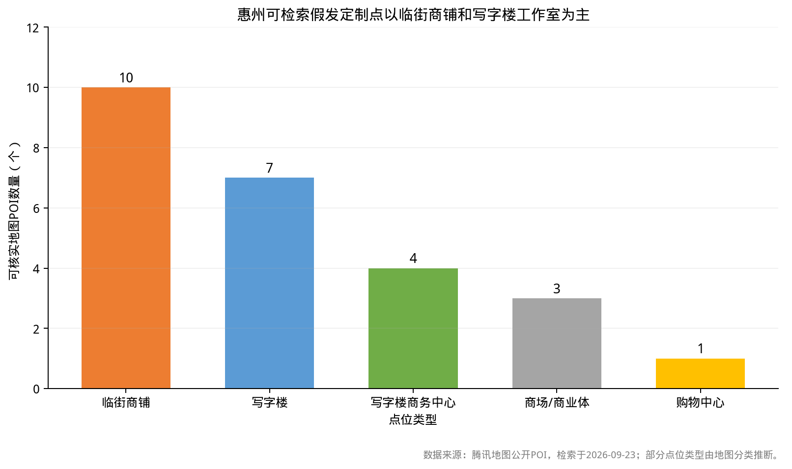 商圈与店型:写字楼工作室 ≠ 商场专柜